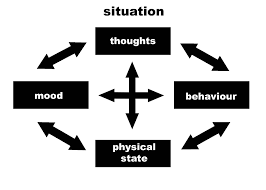 Improving your mood : ดูแลความเศร้าของเราเอง